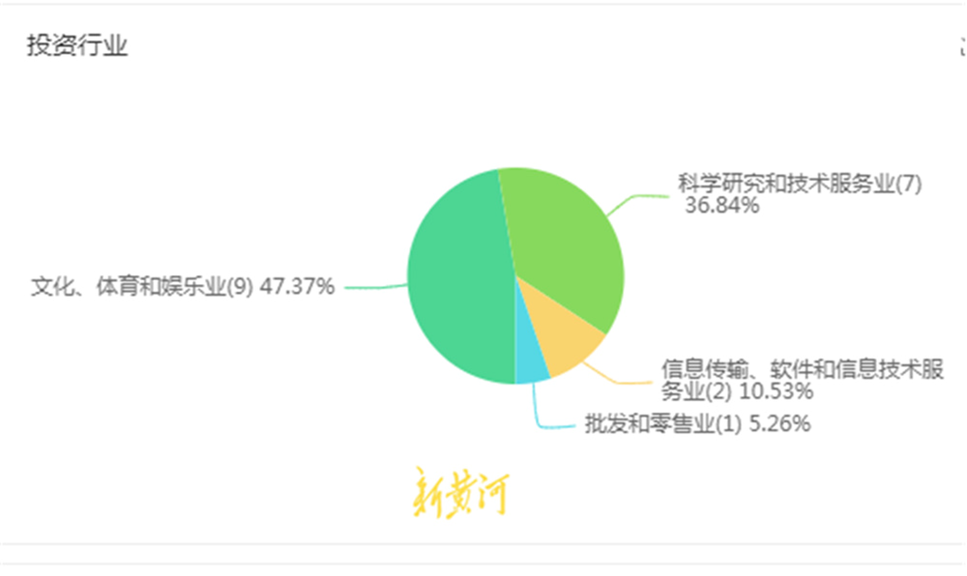 龚槐网络科技