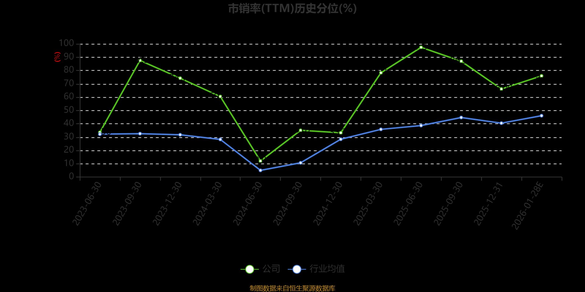 龚槐网络科技
